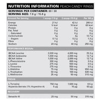 EHPlabs Beyond Bcaa Peach Candy Rings